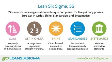 Go Lean Six Sigma