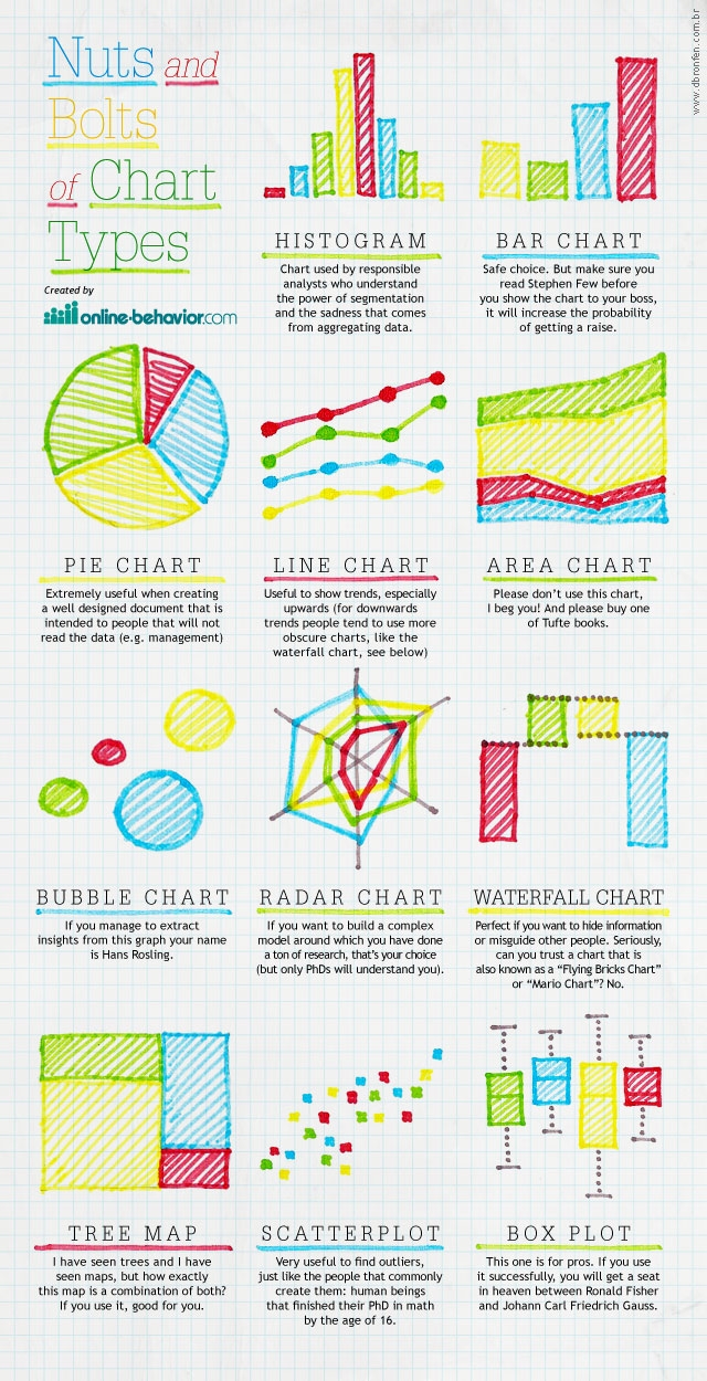 Examples Of Good Charts