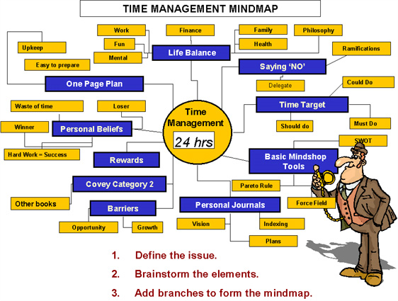 This Is Why Time Management Is Hard