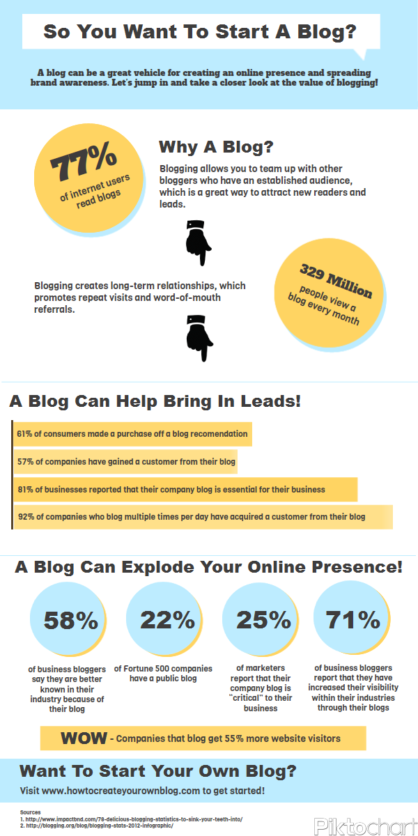 Start a Blog Infographic
