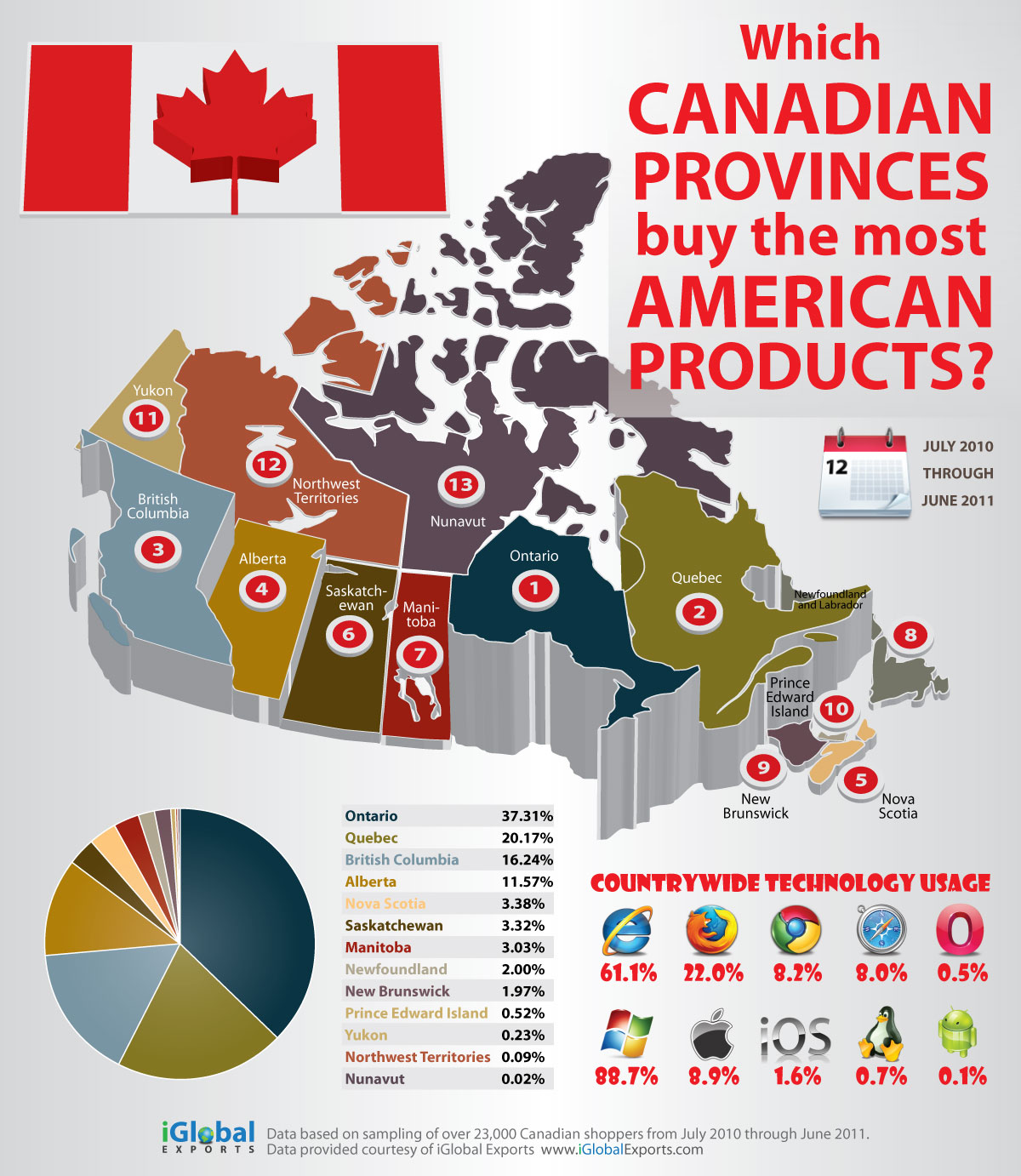 Canadian-eCommerce-Infographic
