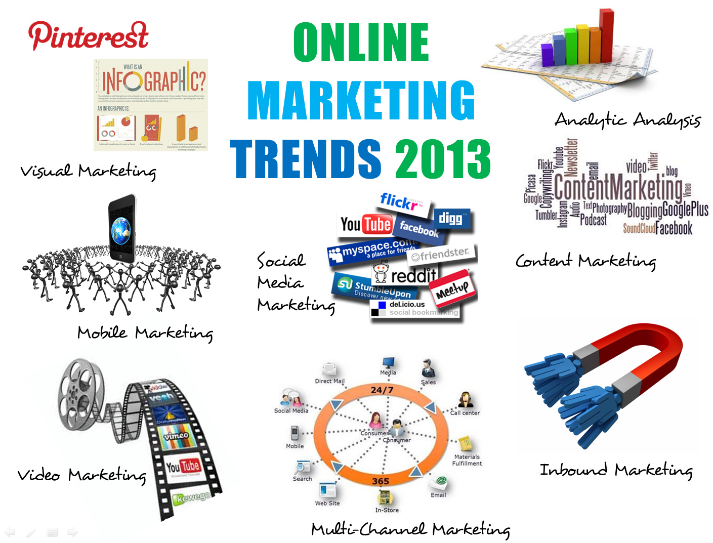 2013 Marketing Trends