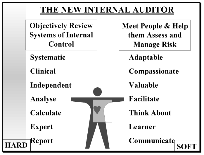 The New Internal Auditor